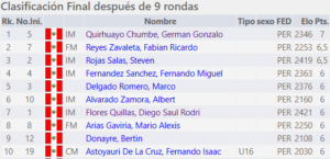 Tabla Absoluta