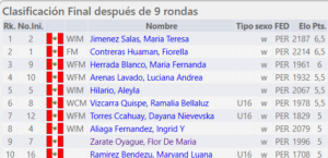 Tabla Femenina